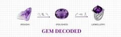 GEM DECODED : Amethyst