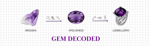 GEM DECODED : Amethyst