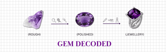 GEM DECODED : Amethyst