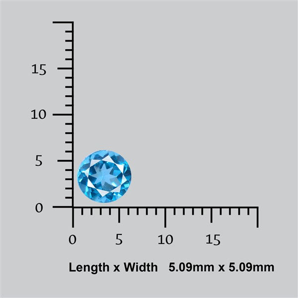 Faceted Sky Blue Apatite